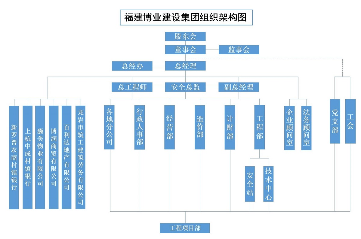 E:\lys\工作\综合部\组织架构图\世界杯官网线上平台
组织架构2024.2.29_01(1) - 副本.jpg